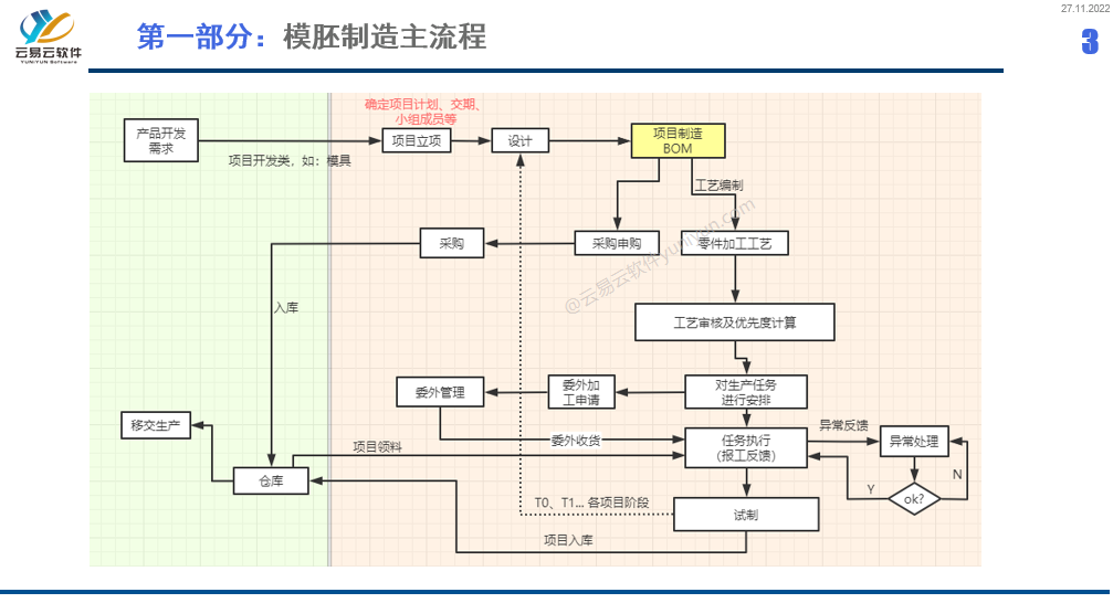 东莞模具企业提升生产效率不可少的erp软件
