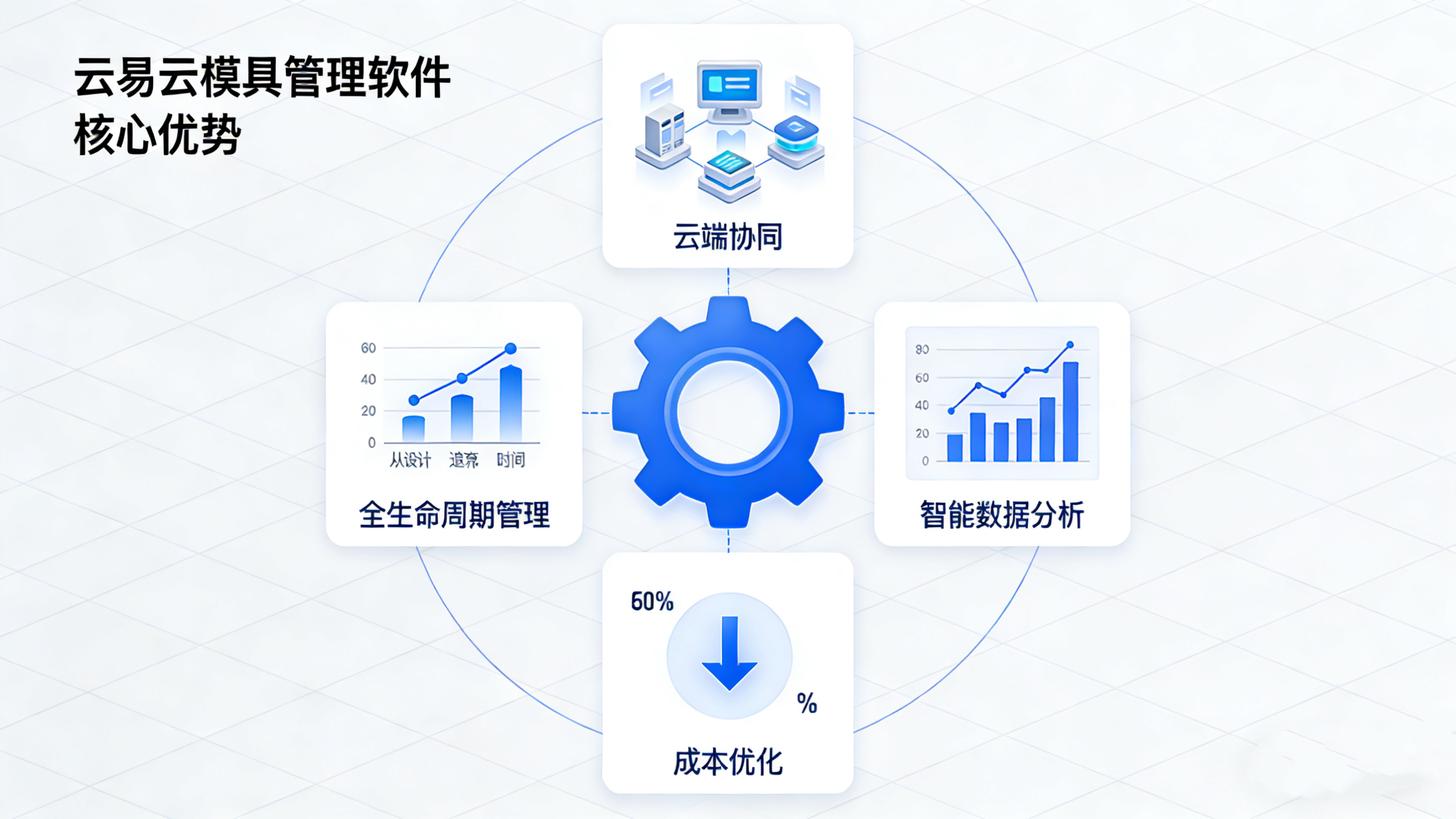 模具管理困局难破？新易云以数智之力，铺就增效通途