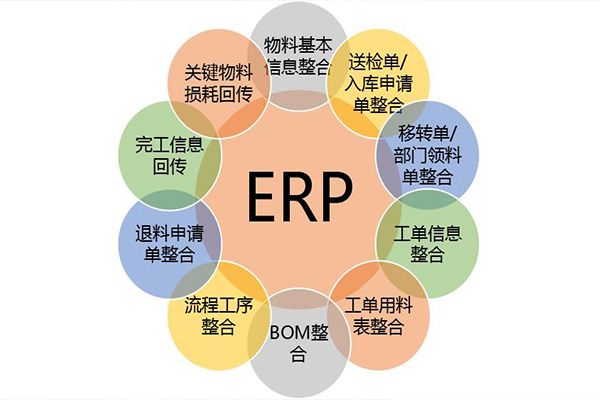 广东模具erp软件服务商