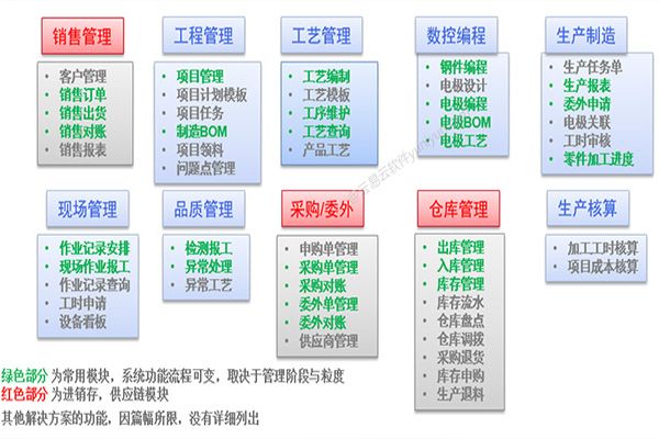 广州模具行业ERP应用的未来发展方向