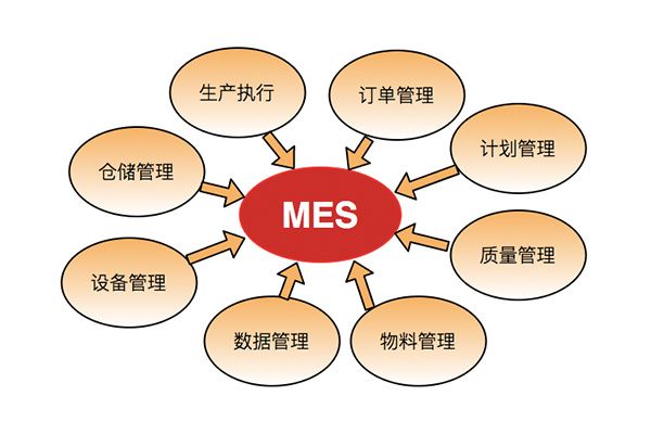 台州智能模具erp安装–提升生产效率迎接数字化时代
