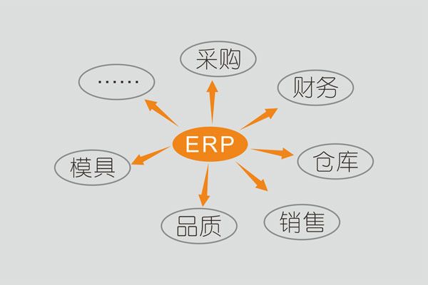 东莞机械企业erp管理系统专业_机械erp管理系统erp