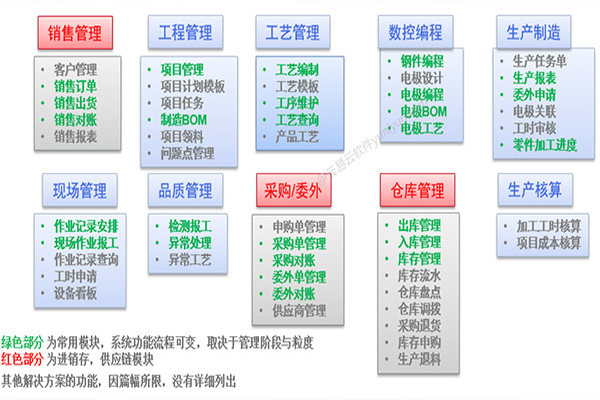 佛山铝材厂模具企业管理软件咨询电话是多少