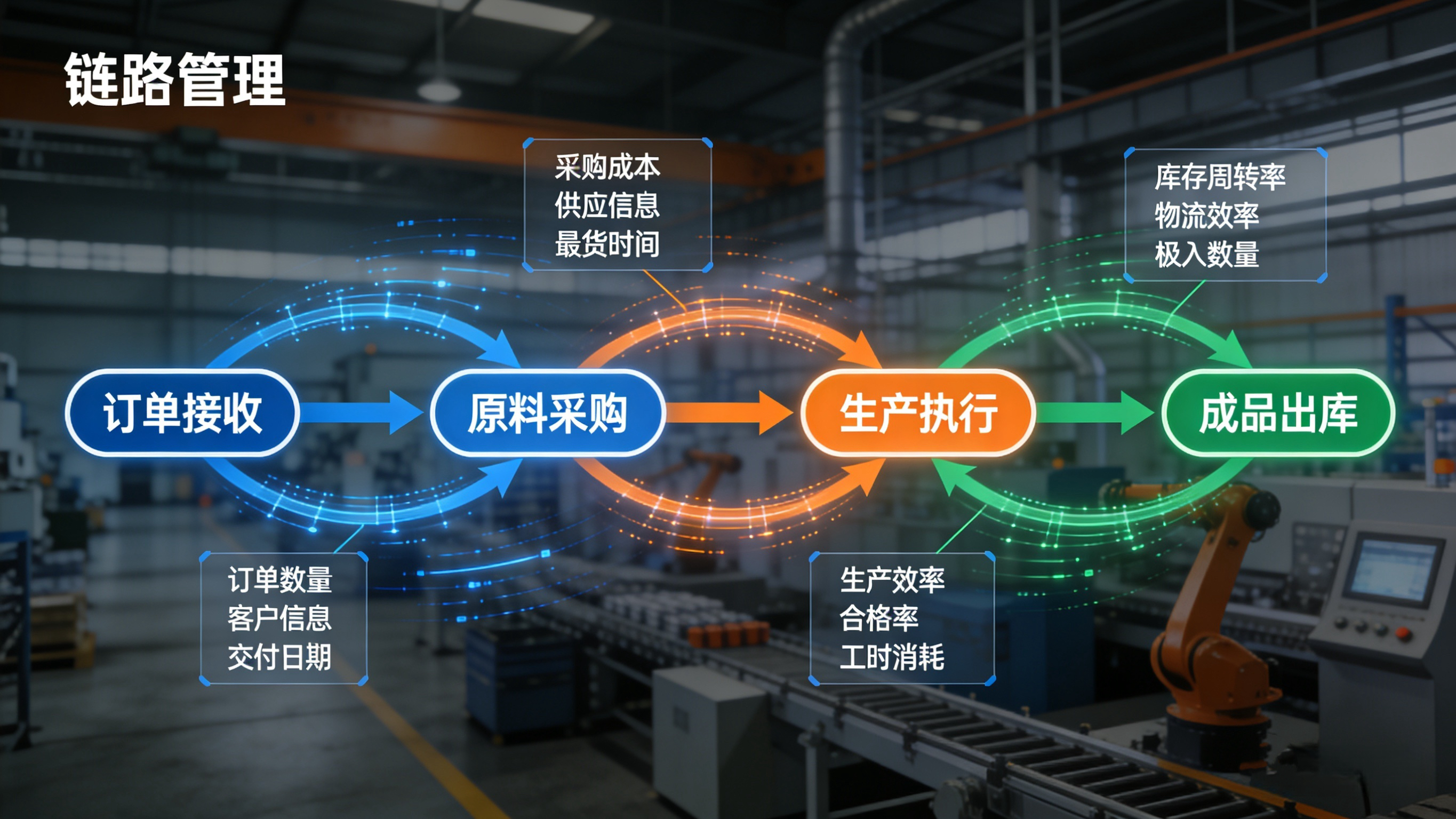 数字化转型关键期 新易云零件管理系统如何帮企业降本 30%？